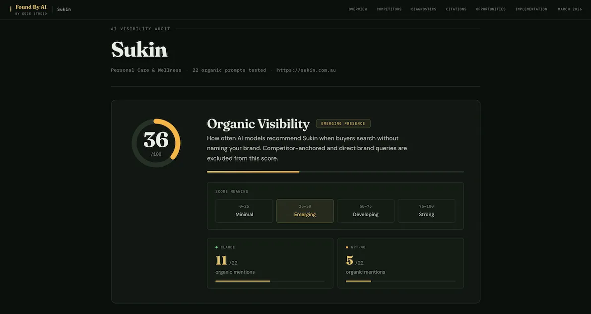 Found By AI sample report preview showing organic visibility score and diagnostics